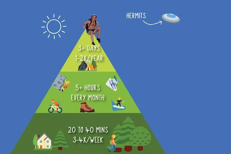 Nature pyramid illustration