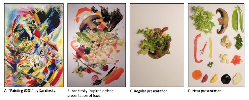 Plating's effect on perception of flavor
