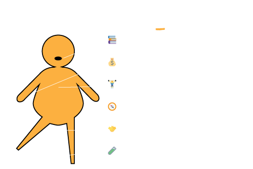 comfort-zone-assessment-results