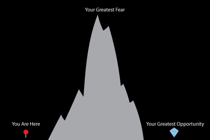Simple diagram showing behind your greatest fear is your greatest opportunity
