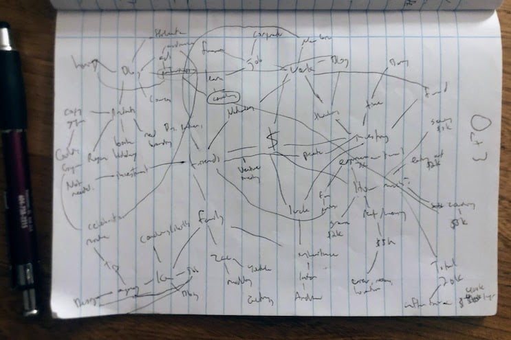 Example mind map.