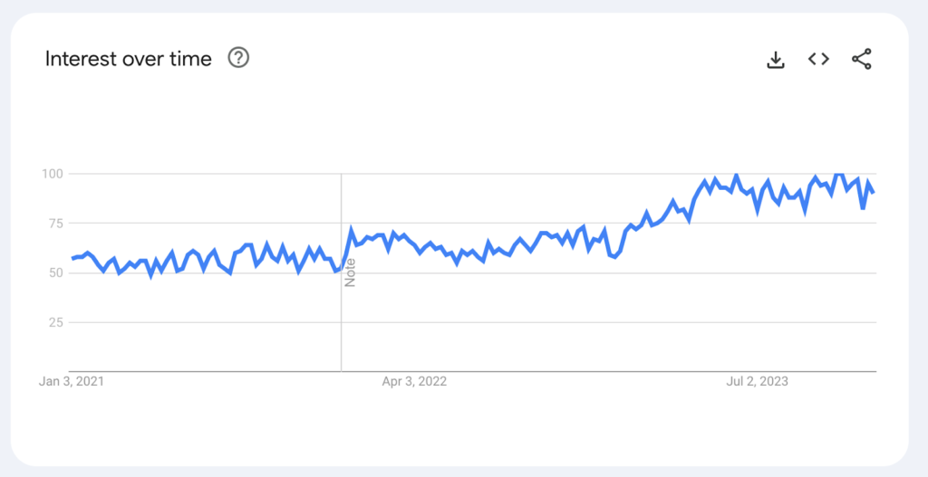 Compounding self-help trend