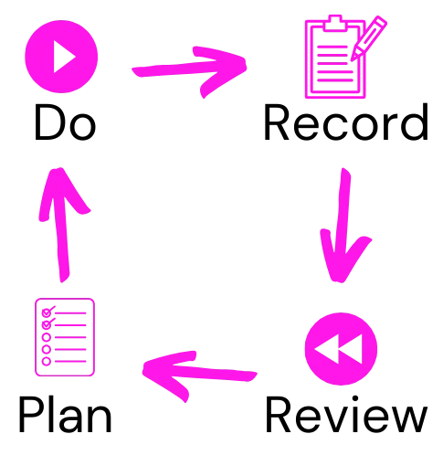 Do Record Plan Review