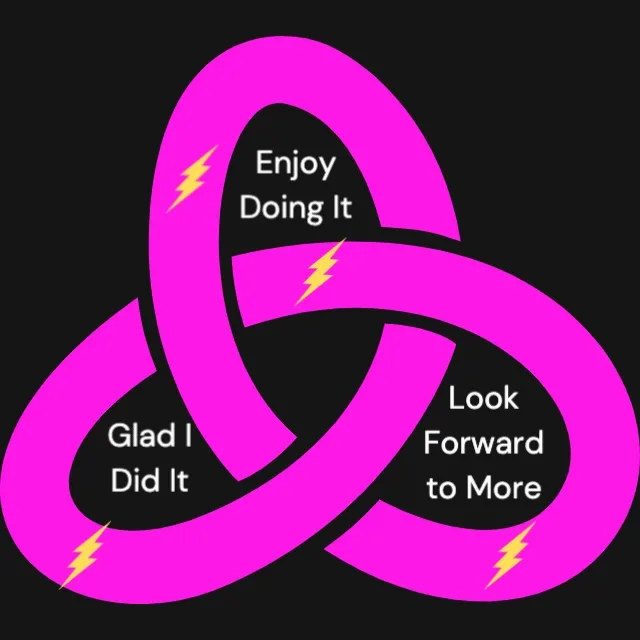 Pure Productivity - Trifecta (1)